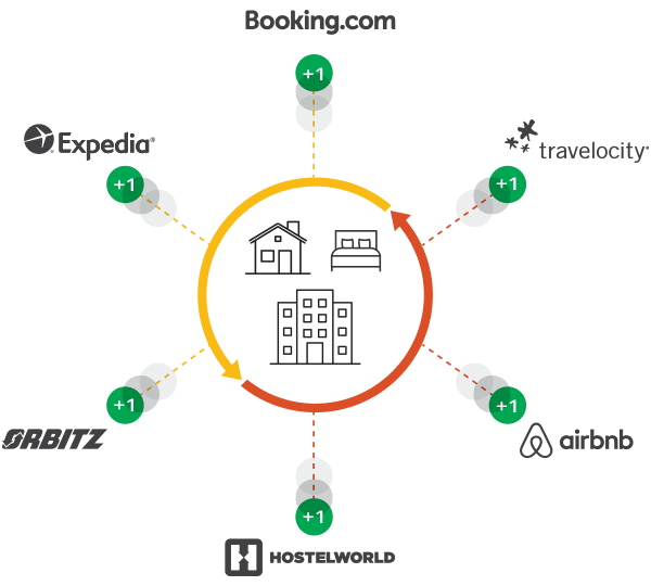 Cloudbeds Software - 4
