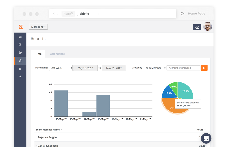 Create reports to monitor team activities