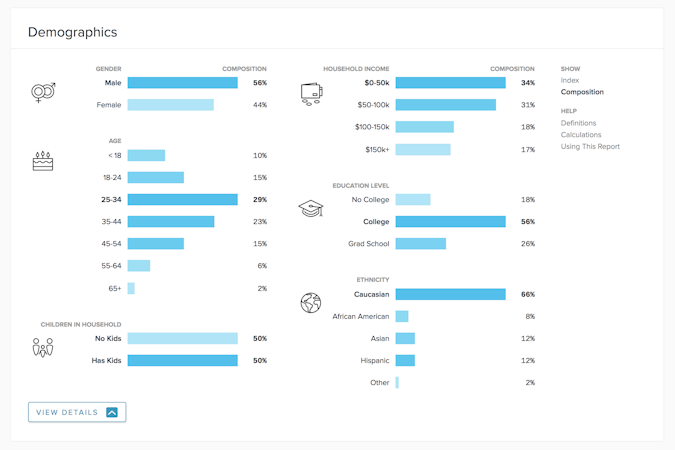 Quantcast screenshot: Recognize your true audience with accurate customer insights. Quantcast uses direct measurement to ensure a precise view of your audience. We do not use data sampling to ensure all users are measured, not just a subset.