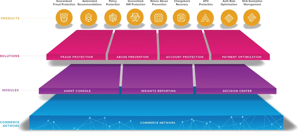 Signifyd screenshot: Signifyd Commerce Protection Platform