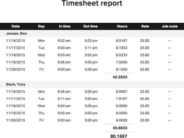Clockspot timesheet report