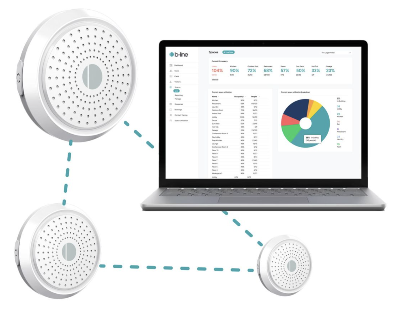 B-Line Software - Optimize your space with B-Line's analytics on the most booked resources. Effortlessly manage room utilization and maximize efficiency.