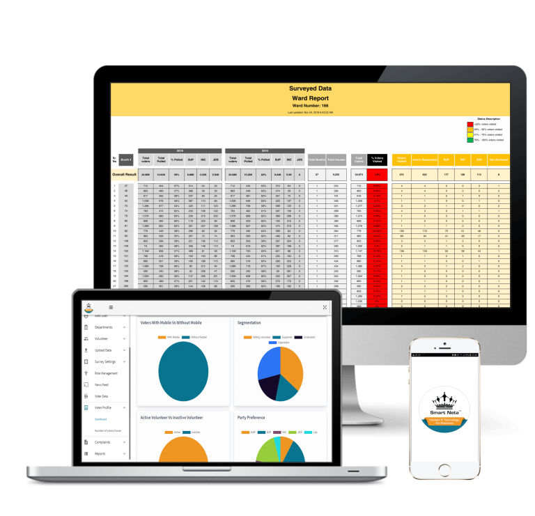 Election Software Dashboard by product name SmartiElection is our flagship solution, an Election Software War Room Management System solution employing the best of Geospatial technologies, Data Analytics and Artificial intelligence technologies.