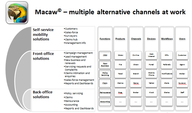Macaw Software - 2