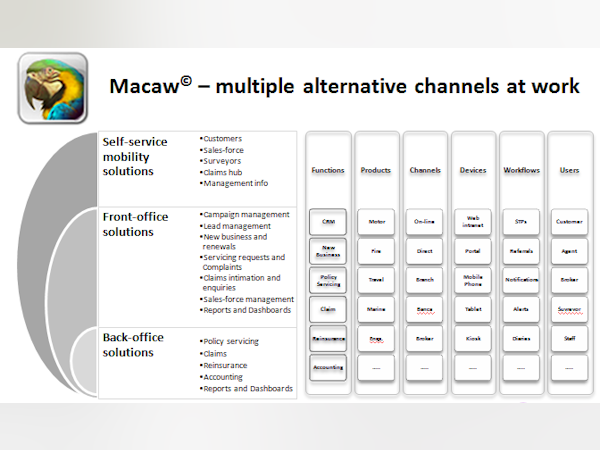 Macaw Software - 2