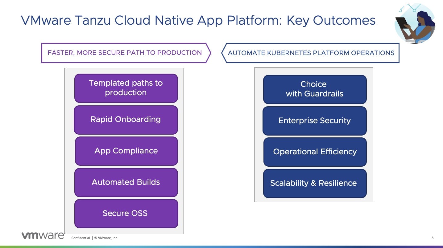 VMware Tanzu Software - VMware Tanzu: Capabilities