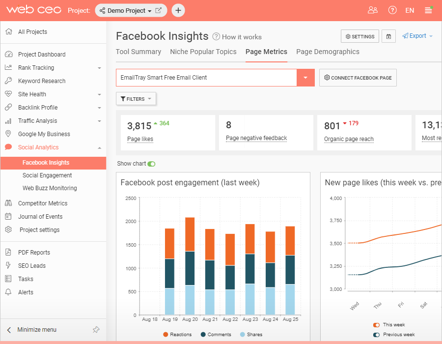 WebCEO Software - 5