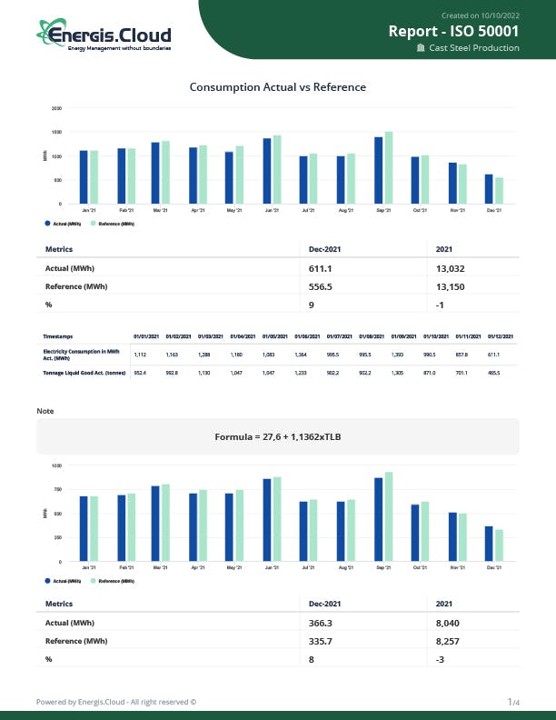 Energis.Cloud Logiciel - 3