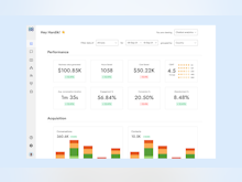 WotNot Software - Analytics Dashboard