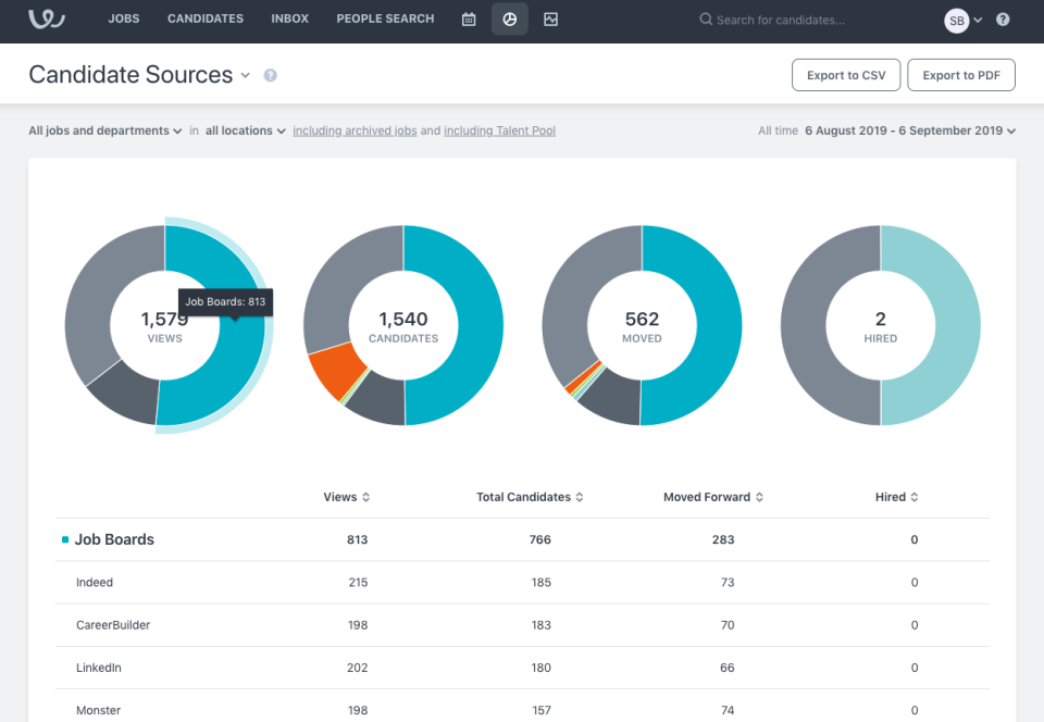 Indeed Pricing, Cost & Reviews - Capterra UK 2021