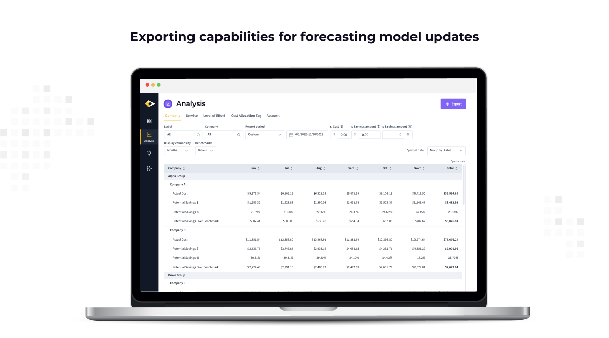 Exporting capabilities for forecasting model updates