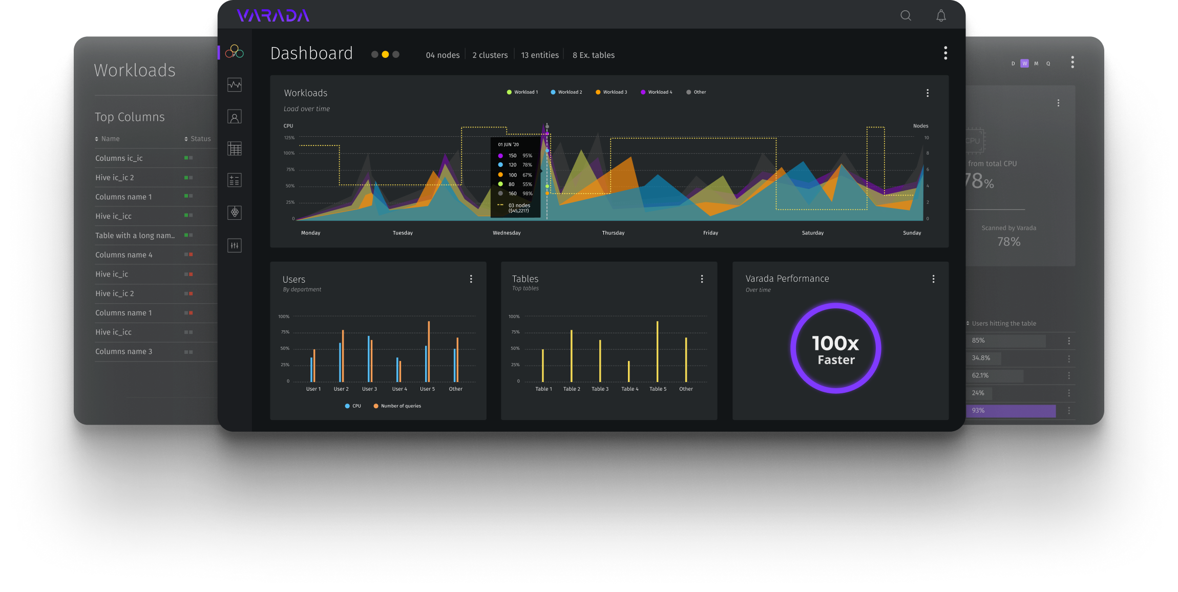 Varada Software - Varada Data Lake Acceleration Platform