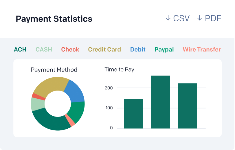 Custom performance data at your fingertips: Powerful, real-time reports across your company’s entire invoice-to-cash lifecycle, plus cash collection forecasting and multi-entity reporting. Choose from dozens of reports to fit your needs.