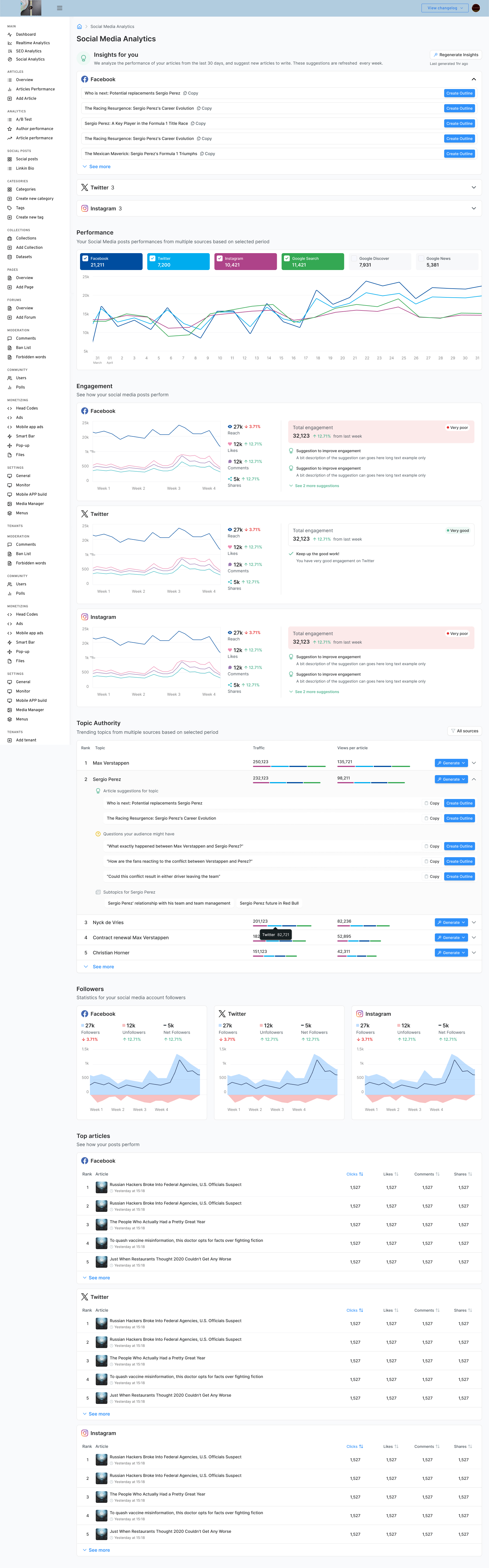 Newsifier screenshot: Monitor your content performance across all search channels, including Google Discover.