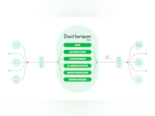 Klippa DocHorizon Software - DocHorizon - Intelligent Document Processing, step-by-step