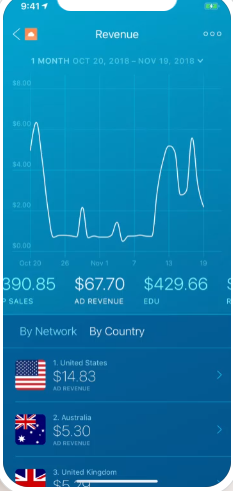 AppFigures Software - 2