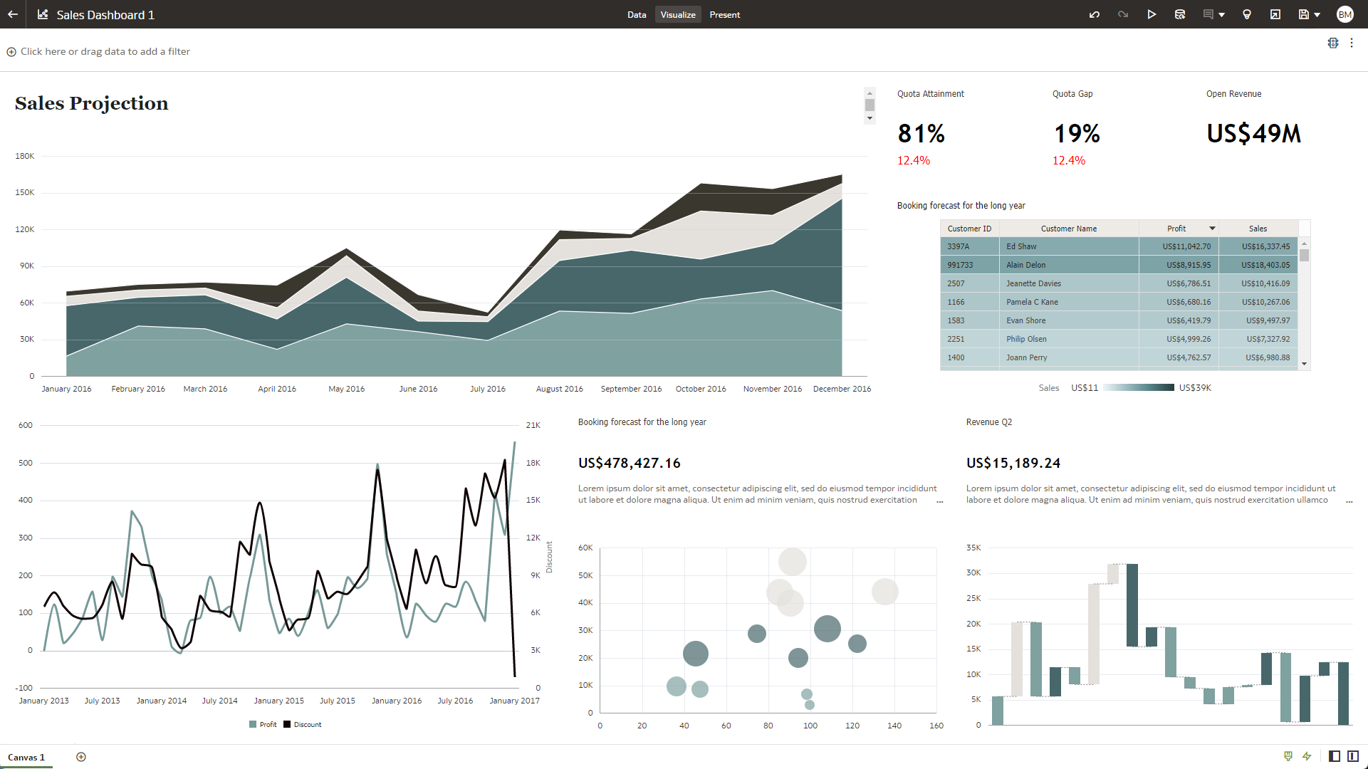 Harness Oracle Analytics for visual data exploration and storytelling. Empower anyone with a powerful code-free drag-and-drop interface. See signals in data and make complex ideas engaging, meaningful and easy to understand.
