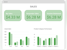 Capillary CDP Software - Capillary CDP real-time sales report
