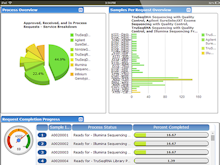 Exemplar LIMS Software - Exemplar LIMS process overview