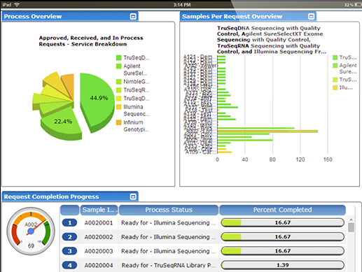 Exemplar LIMS process overview