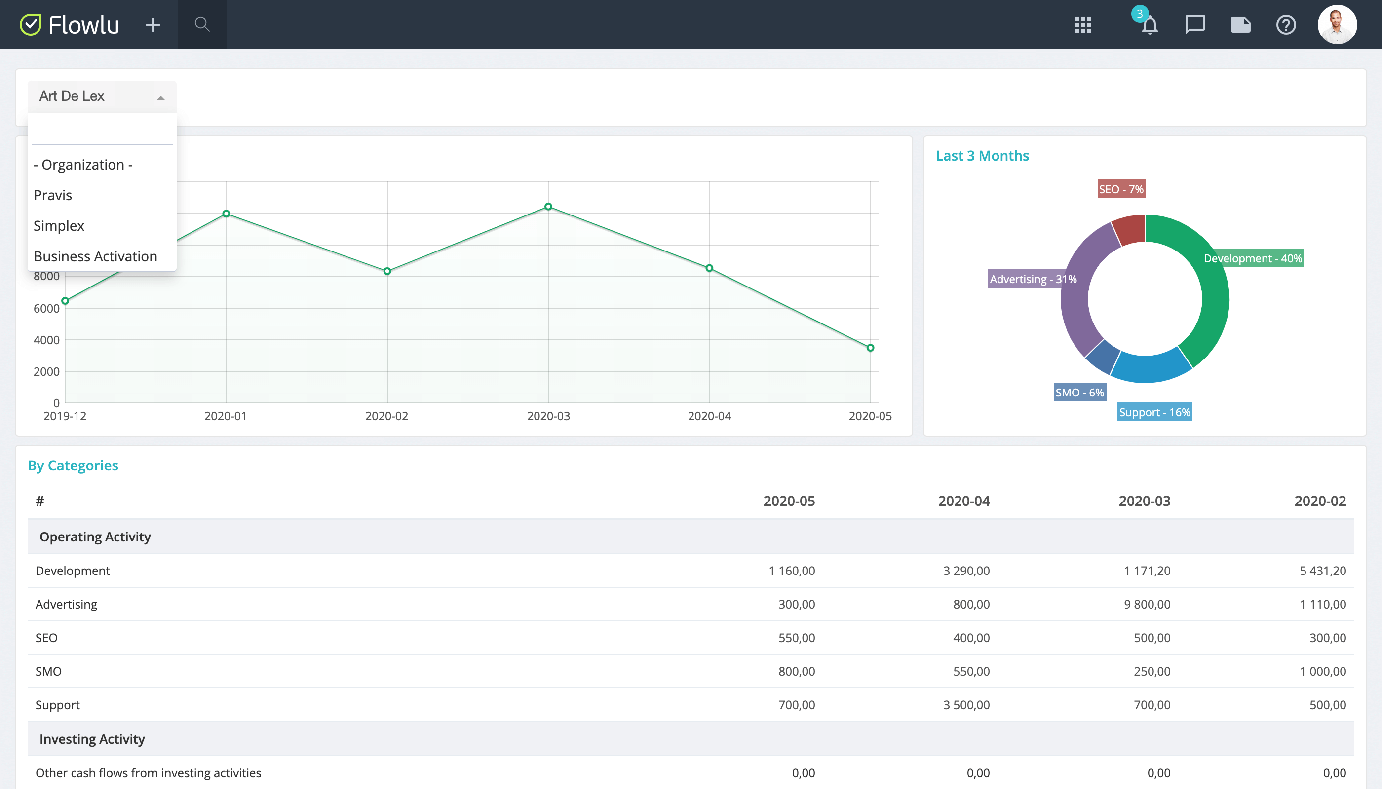 Flowlu Software - 4