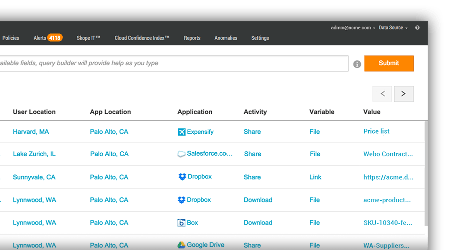 Netskope Active Platform Software - 2