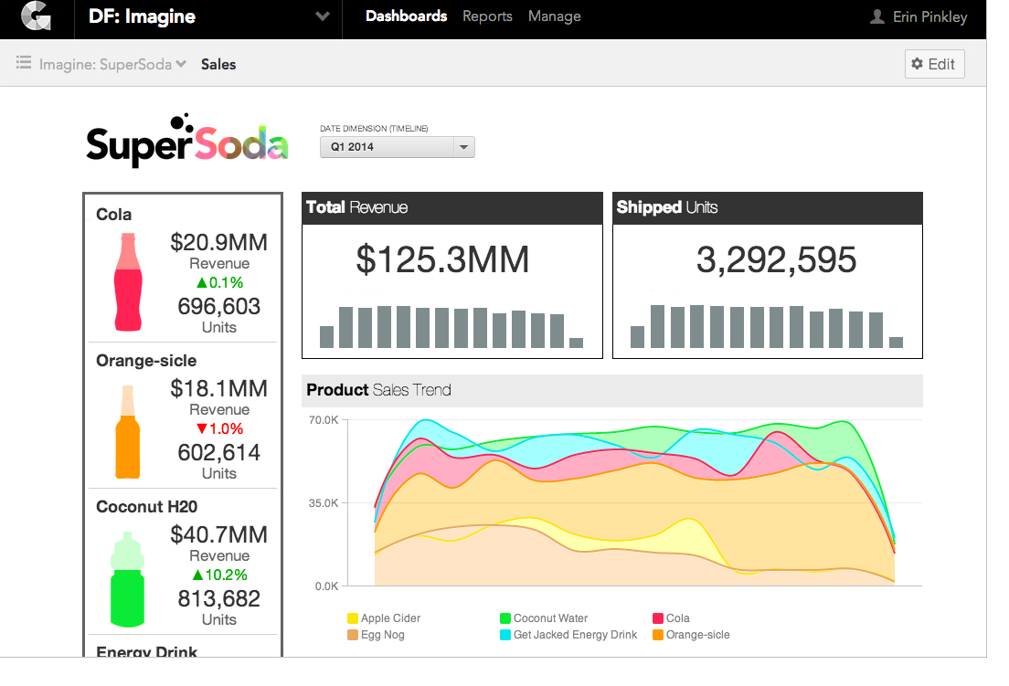 GoodData Software - Dashboard