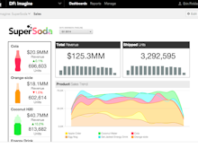 GoodData Software - Dashboard