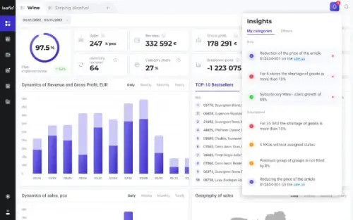 LEAFIO Assortment Performance screenshot: LEAFIO Assortment Performance dashboard