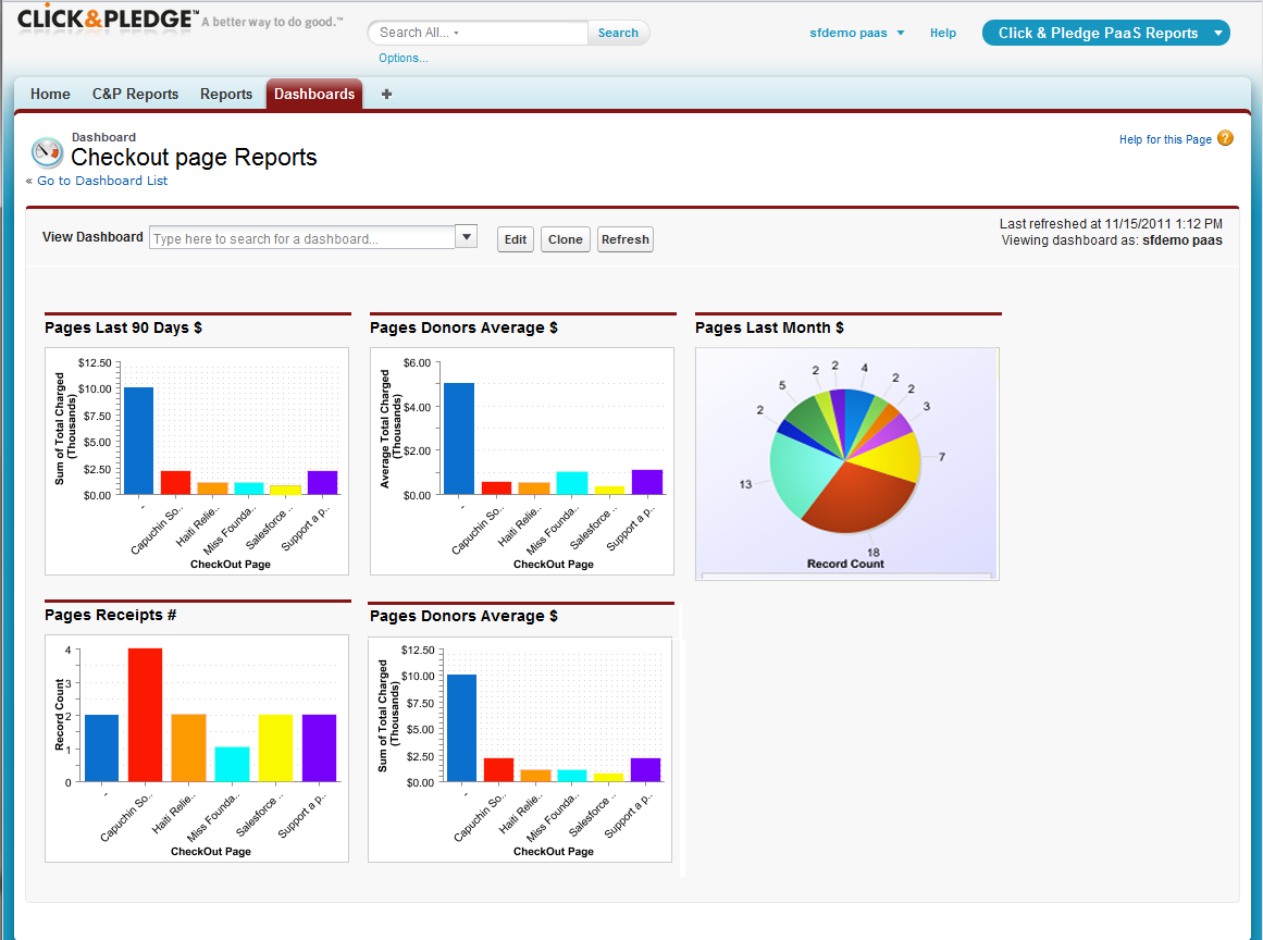 Checkout reports