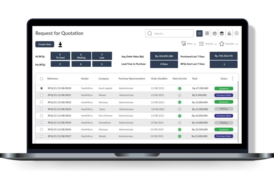 HashMicro Software - CRM Dashboard