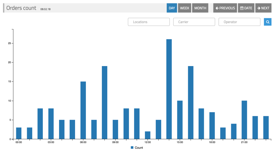 eKanban Ruby Logic Software - 2