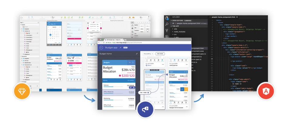 The Indigo.Design story: Indo Design system -> Prototyping & User Testing -> Code Generation for Angular.-thumb