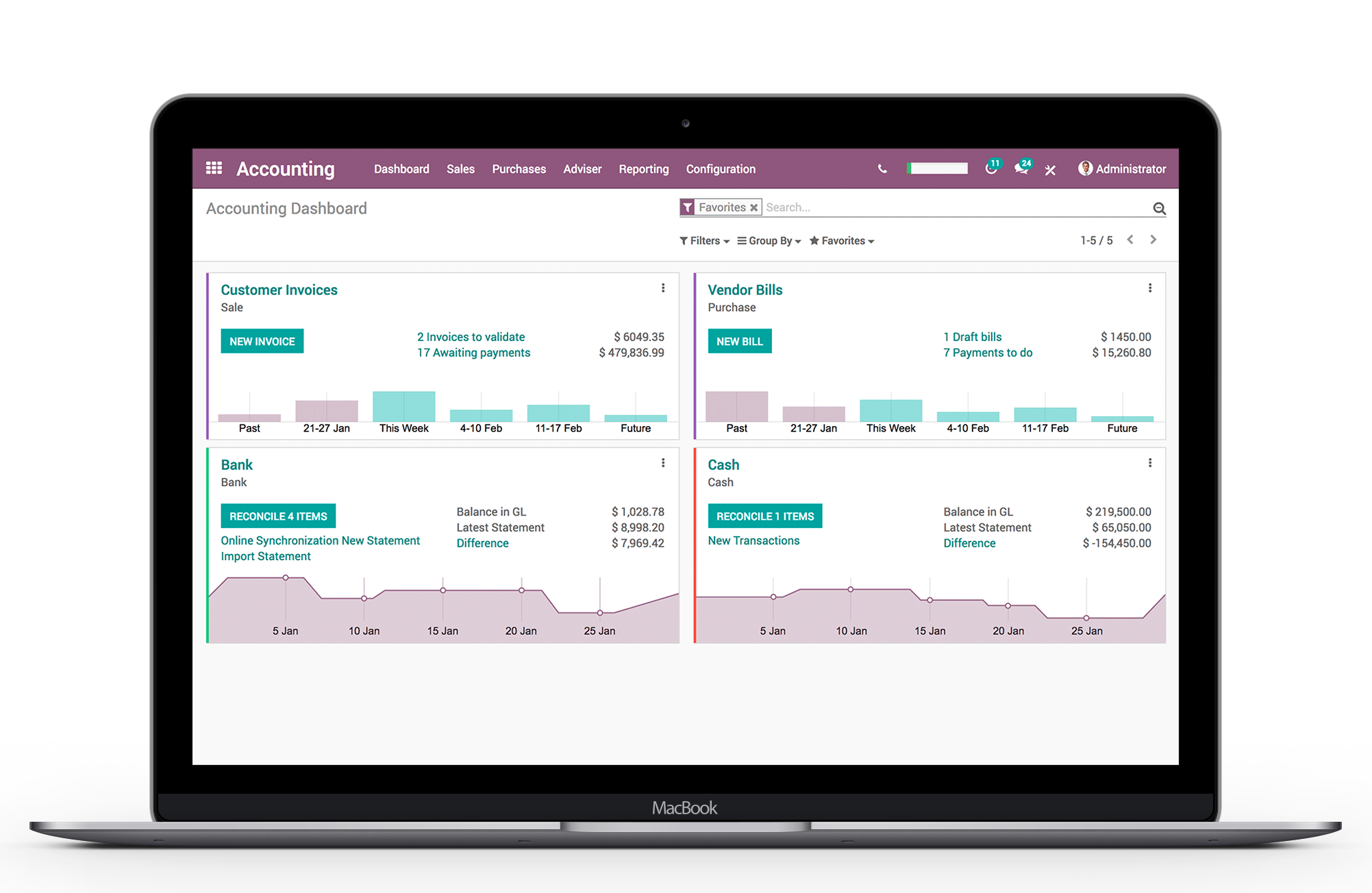 Odoo Software - Odoo Accounting dashboard screenshot