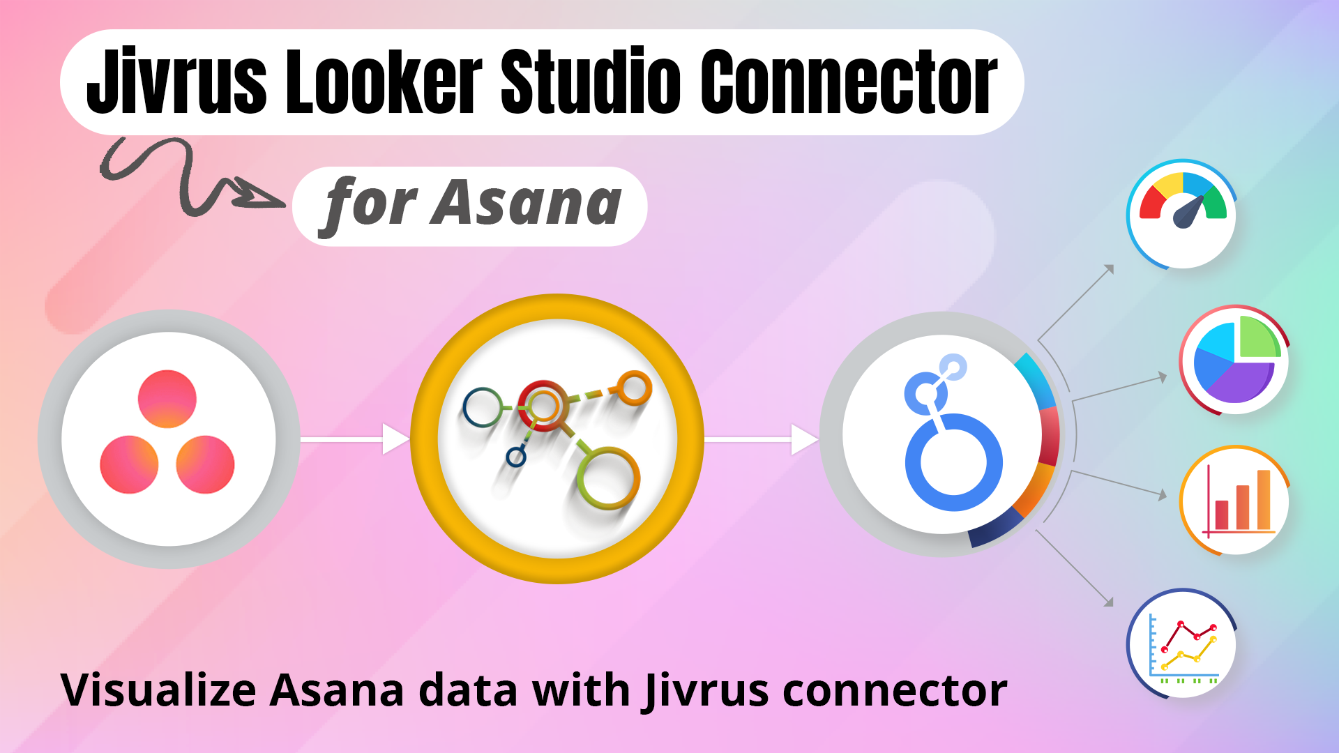 Jivrus Looker Studio Connector for Asana