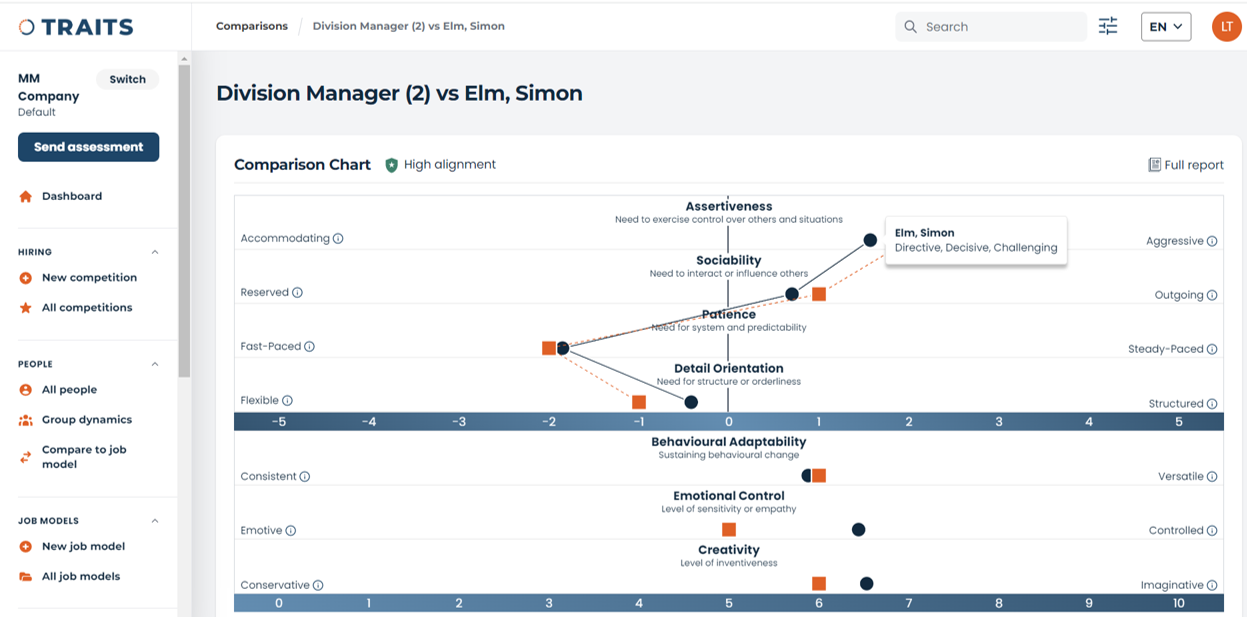 Determine whether or not a person is a right fit for a job with an Interactive graph
