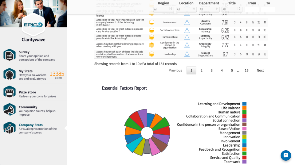 Clarity Wave screenshot: Perform a deep analysis on essential factors across the organization