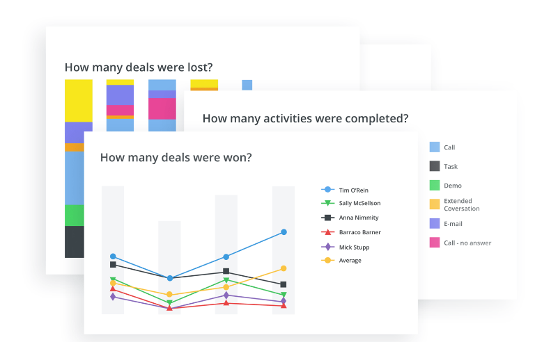 Pipedrive generate sales insights
