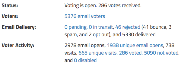 OpaVote screenshot: Administrators can monitor elections in real time