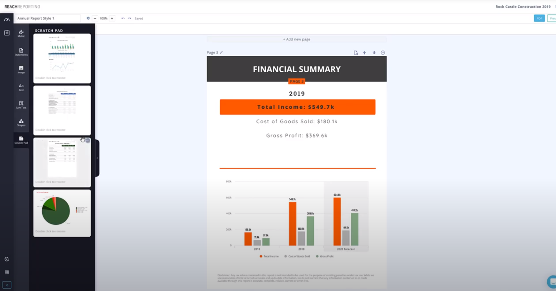 Reach Reporting financial summary