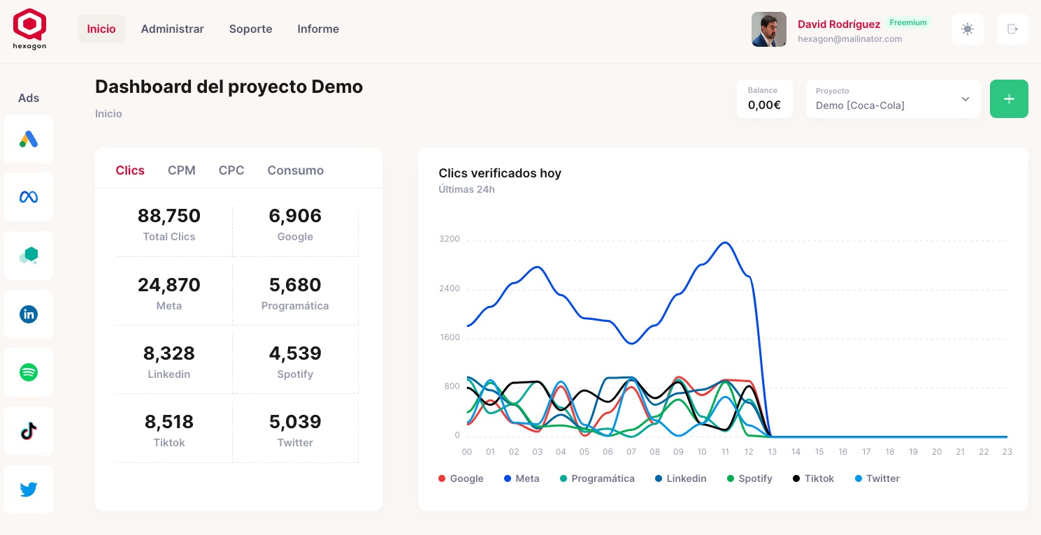 A dashboard to make decisions in real time based on the statistics of your campaigns.