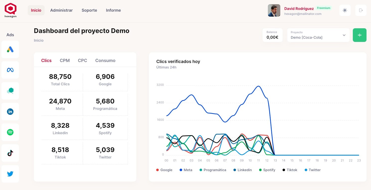 Hexagon Software - A dashboard to make decisions in real time based on the statistics of your campaigns.