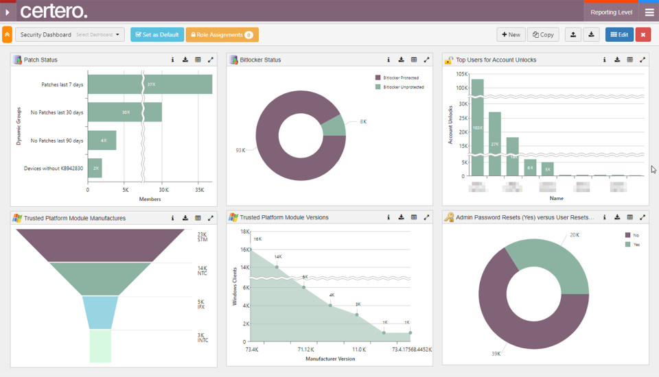 Certero for Enterprise ITAM screenshot: Certero for Enterprise ITAM security visibility