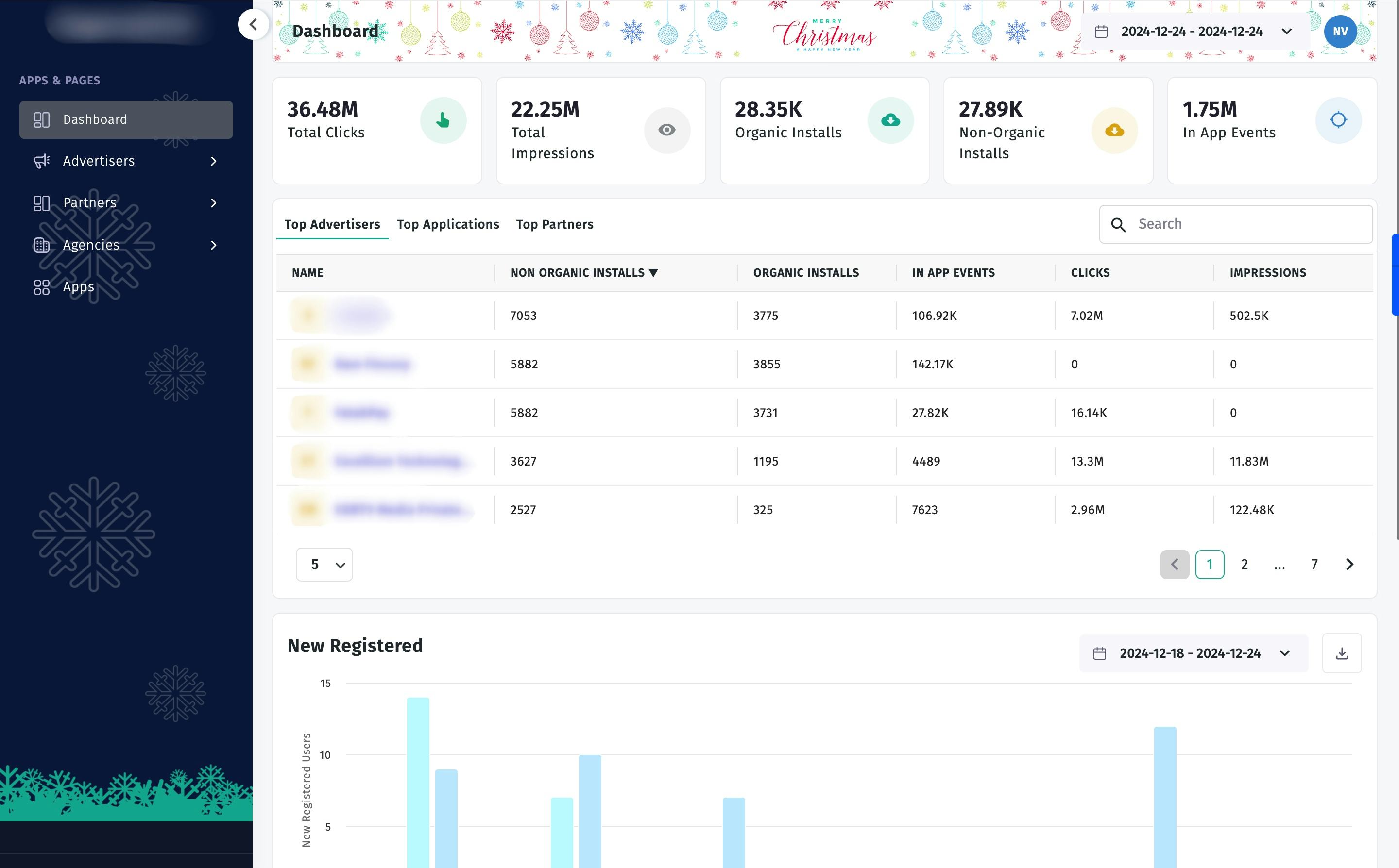 Apptrove Software - Actual User Dashboard for Apptrove MMP