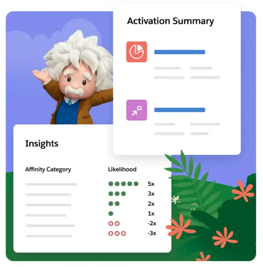 Salesforce Data Character Salesforce Data Cloud Pricing, Reviews & Features - Capterra New ...