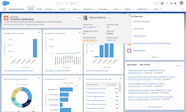 Salesforce Nonprofit Cloud Software Reviews Demo Pricing 2024