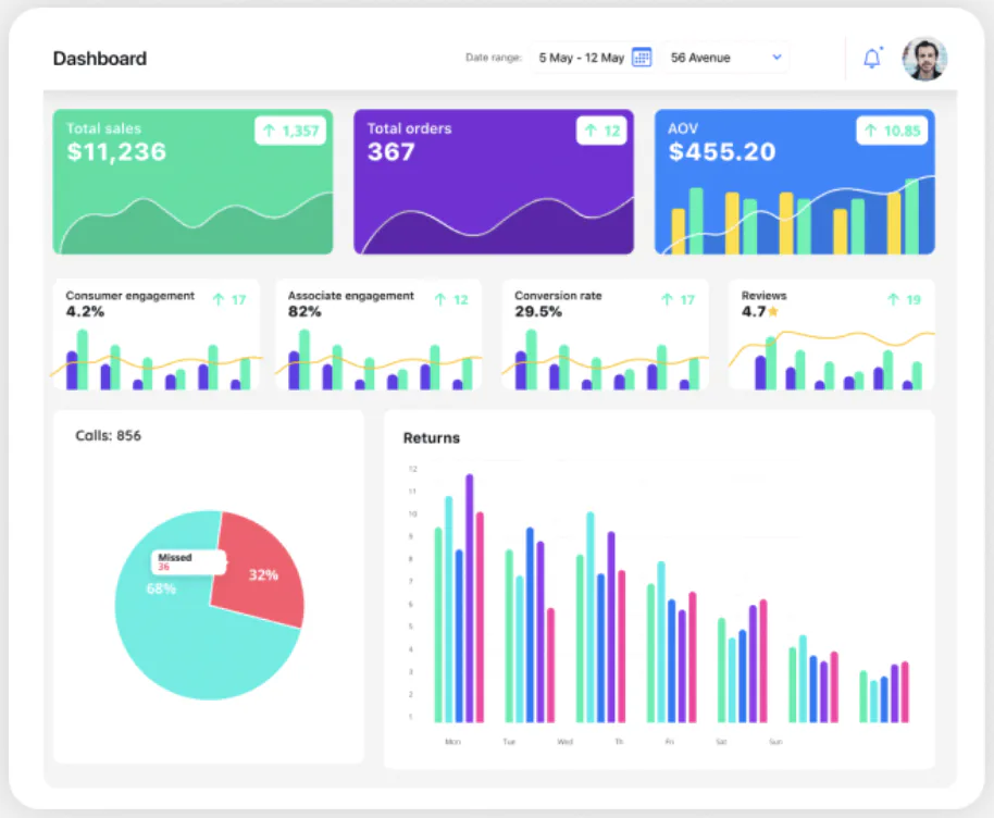 Digital Clienteling Cost & Reviews - Capterra Australia 2026