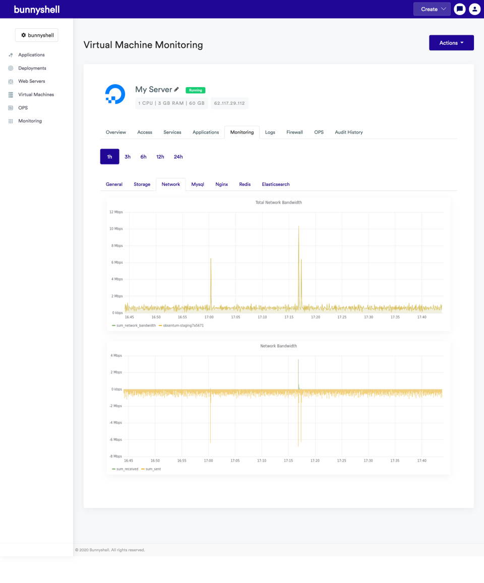 Bunnyshell virtual machine monitoring