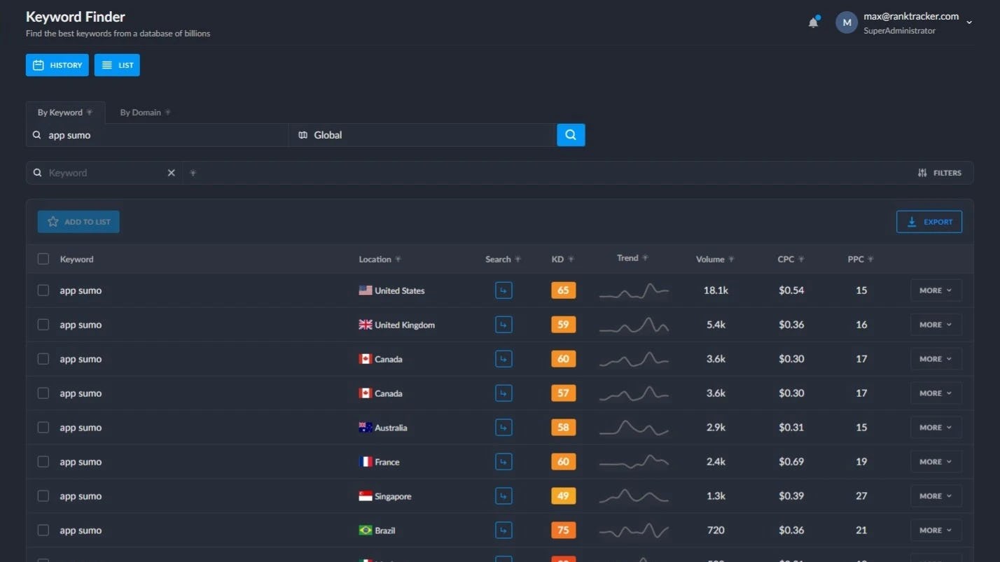 Ranktracker Software - 2