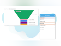 Apptivo Software - Sales Funnel - Apptivo lets you view the sales funnel, which depicts how the leads are nurtured and are moved to the next stage of the funnel. The sales team can use this information to focus their efforts and prioritize the leads.